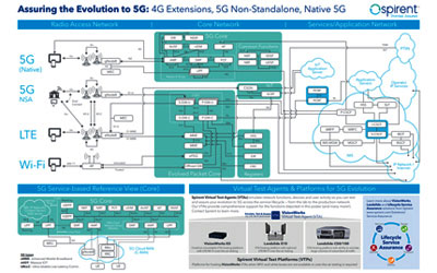 Spirent Landslide 5G Evolution