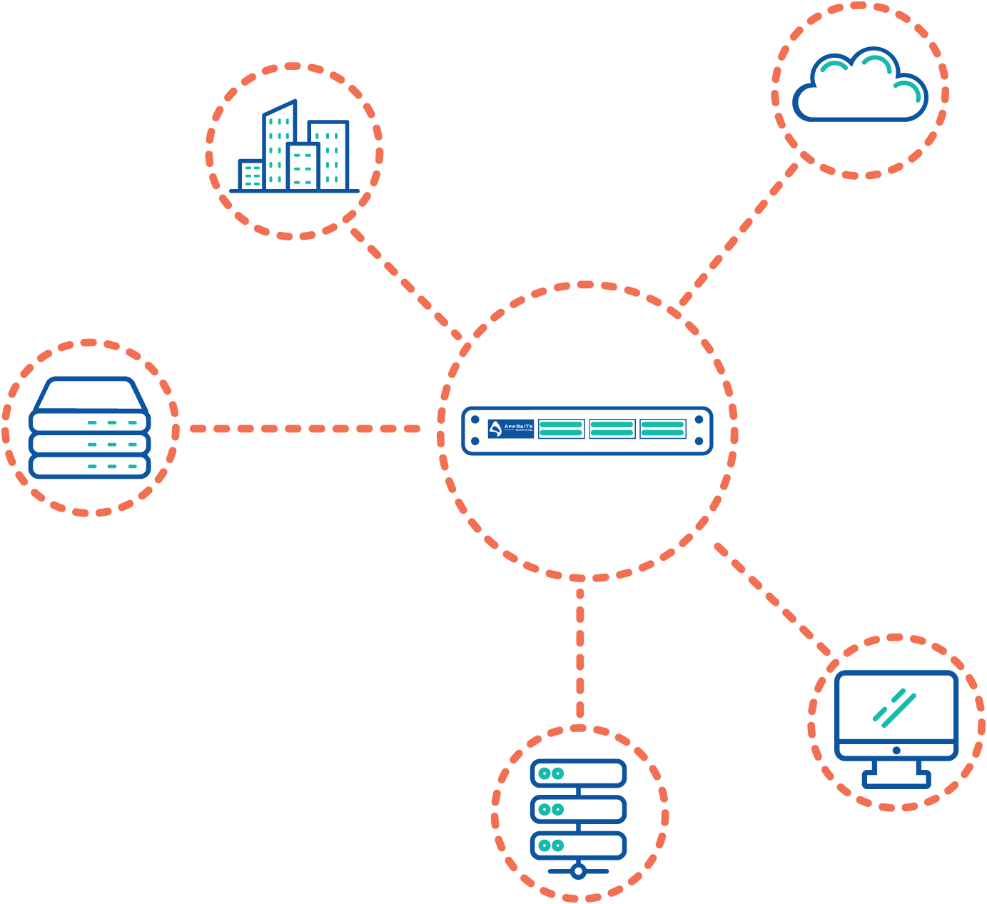 Apposite Netropy WAN Emulators - Tempest Telecom Solutions