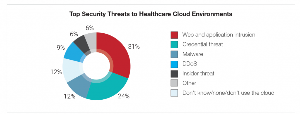 Radware-Healthcare-TempestNetworkSolutions