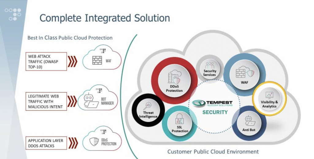 Radware Cloud WAF Service - Tempest Telecom Solutions