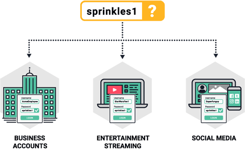 spycloud-ato-diagram